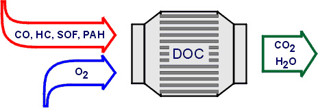 【維修保養(yǎng)】國六車輛用得好，合規(guī)尿素不能少